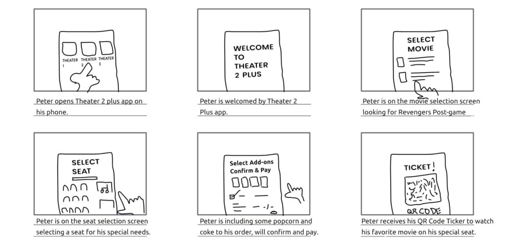 MTS Cinema + UX Storyboard Close-up - JJ Garrido UX