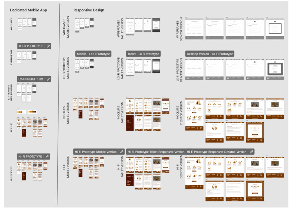 Emprende Panama - Adobe XD Canvas including all versions